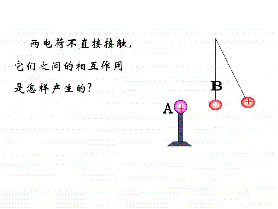 高二物理选修3-1电场强度_ppt_第3页