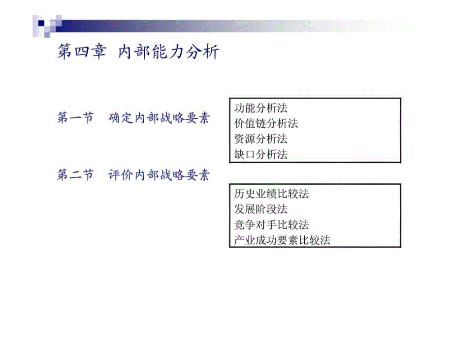 企业战略管理第四章内部能力分析_第2页