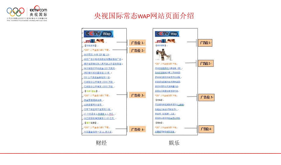 手机多媒体广告销售基础报价体系09-4_第4页