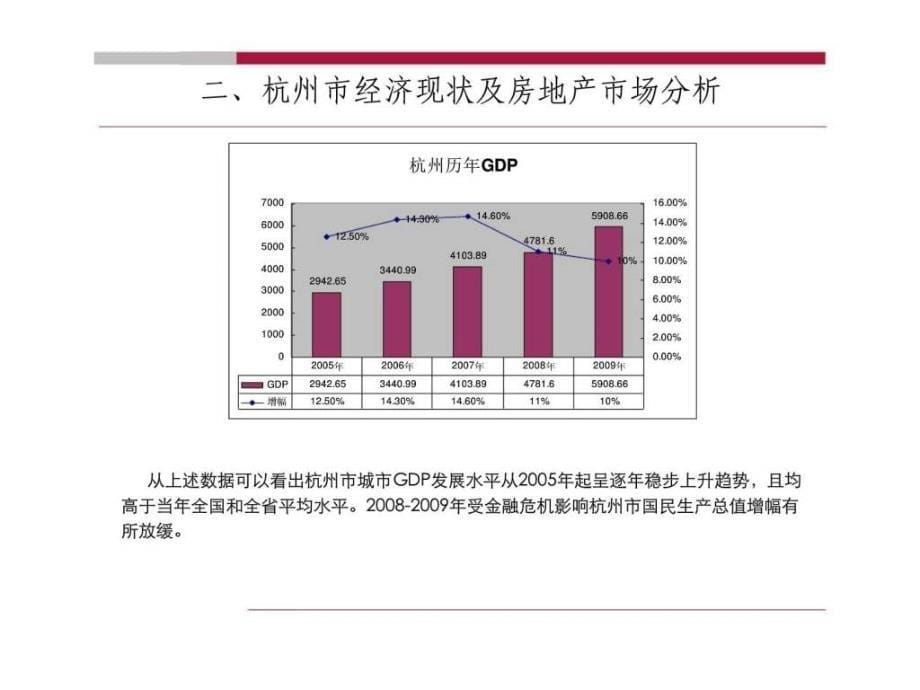 浙江杭州义乌商品城项目可行性研究报告_第5页