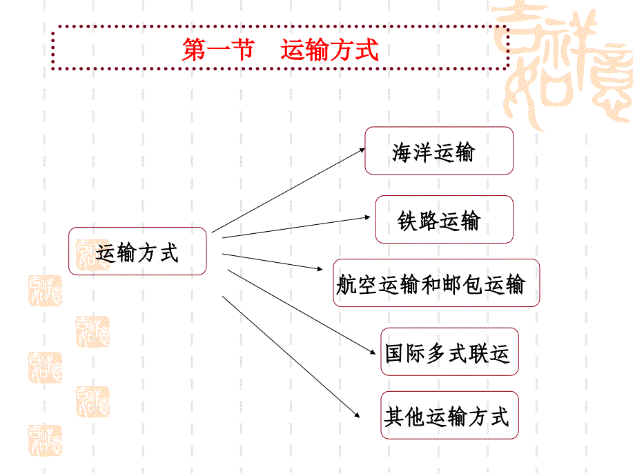 国际贸易理论与实务（傅龙海第三版本科）第十三章国际货物运输_第2页