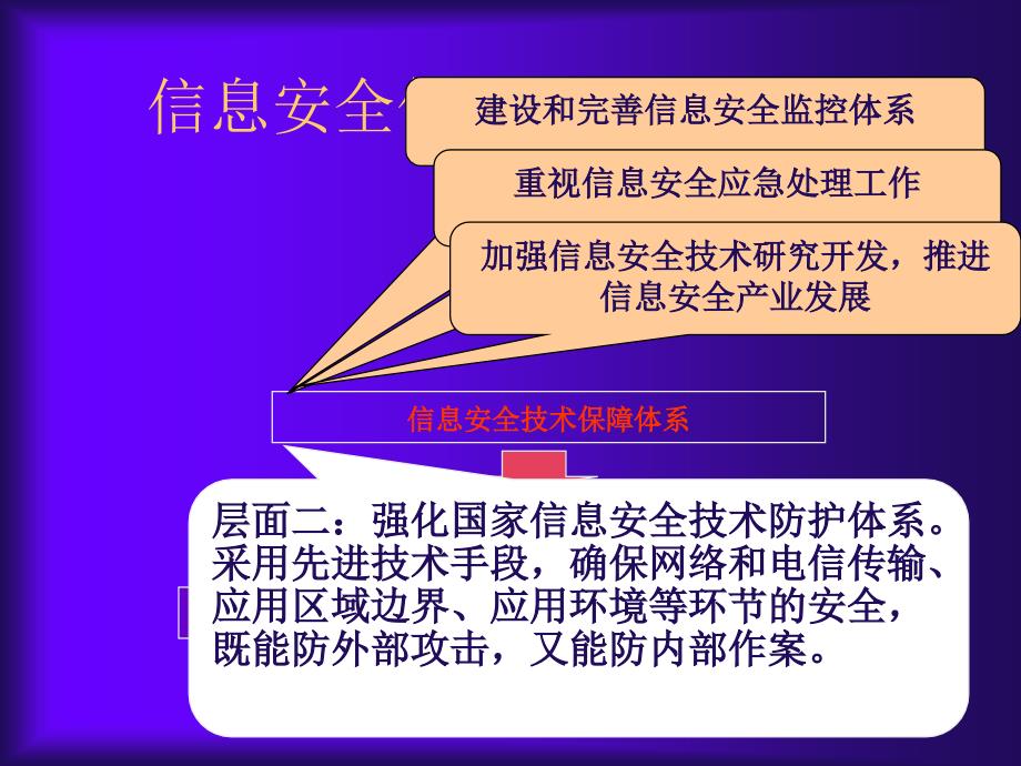 信息安全教学课件1yb-安全评估与标准规范-研究生_第3页