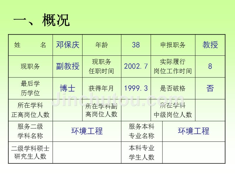 近三年科研情况-环境与建筑学院_第2页