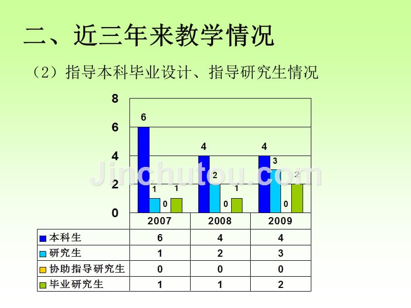 近三年科研情况-环境与建筑学院_第4页