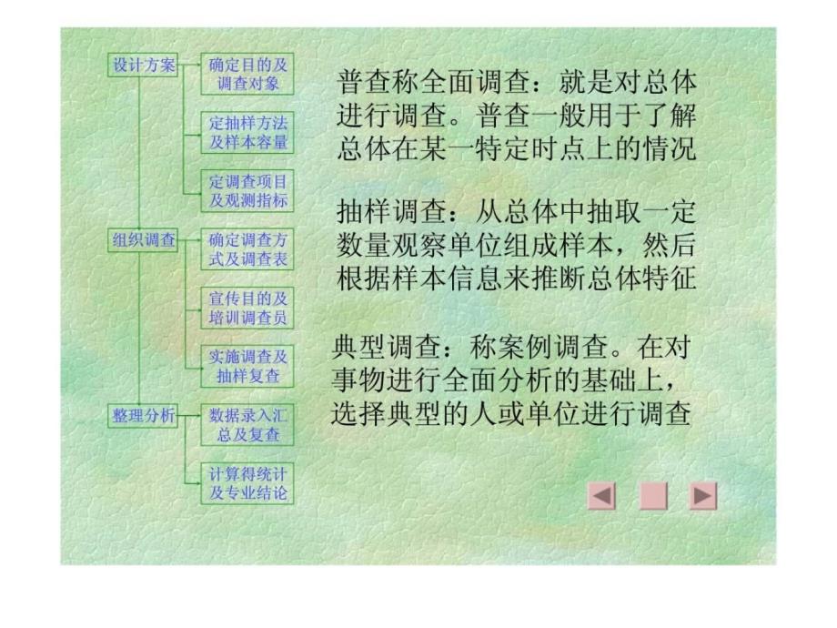 中医药统计学8调查设计_第3页