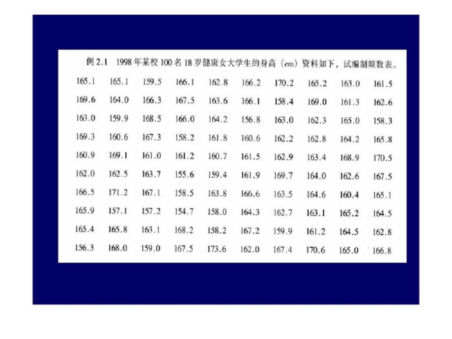 医学统计学课件--第二章_计量资料的统计描述_第4页