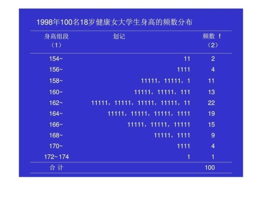 医学统计学课件--第二章_计量资料的统计描述_第5页