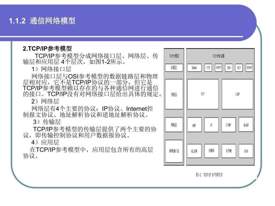 《网络设备管理》ppt课件_第5页