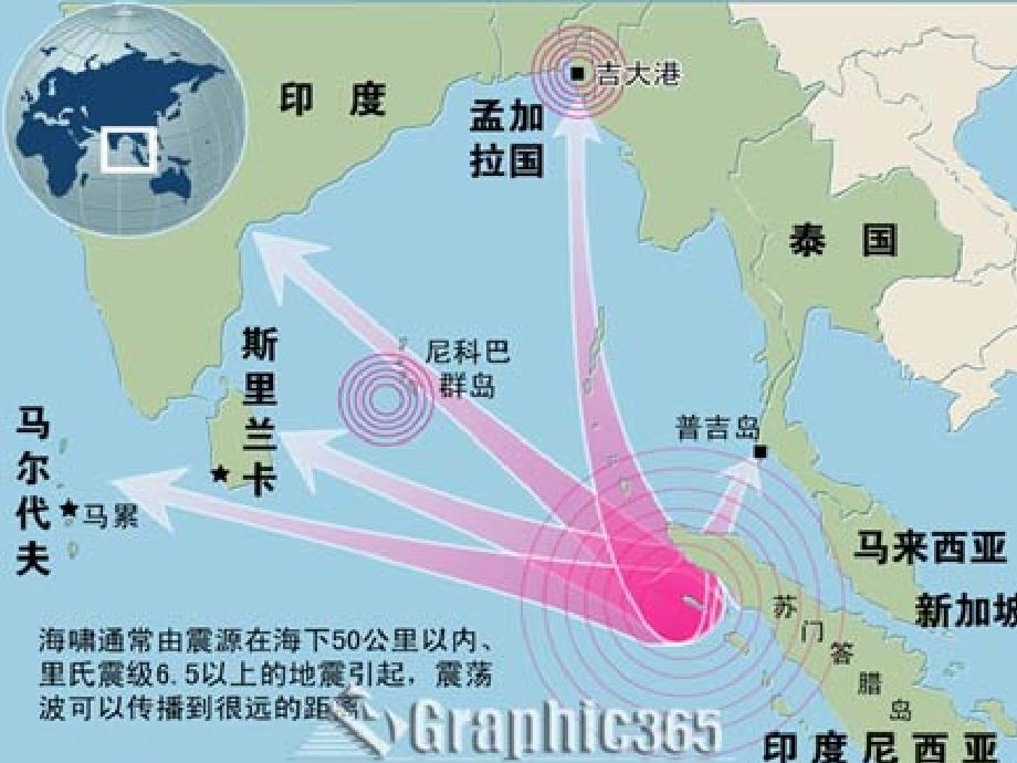 防震减灾演示文稿_第3页