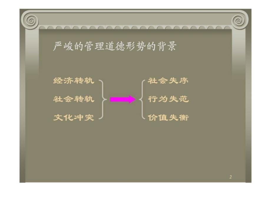 管理学第二章道德与社责任_第2页