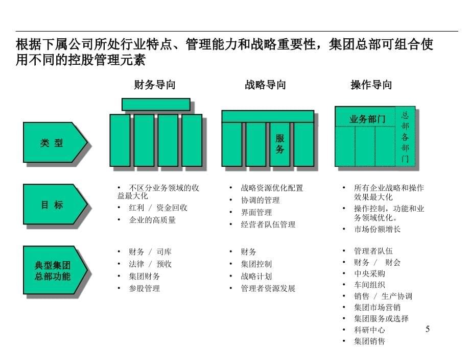 集团管控全案教程_第5页