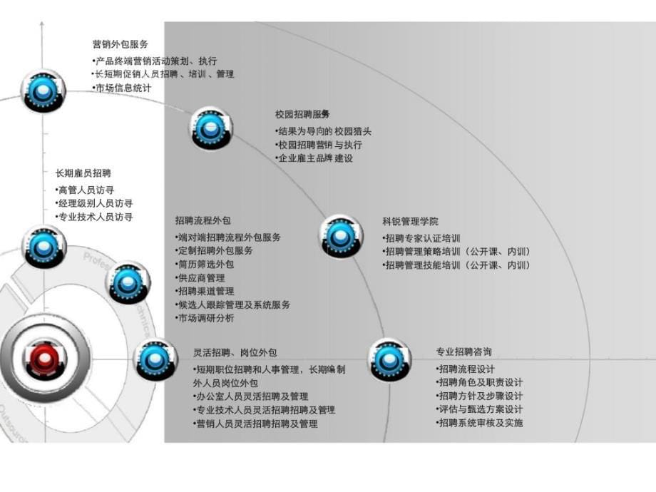 支持企业从优秀到卓越_第5页