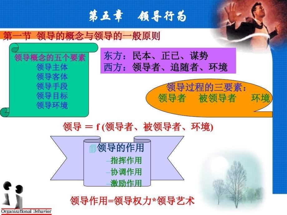 领导生命周期理论菲德勒的权变理论权力模式应用-上海开放大学_第5页