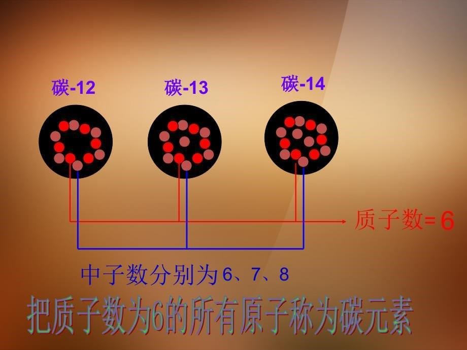 2013年秋九年级化学上册第三单元物质构成的奥秘课题3元素精品课件（新版）新人教版_第5页