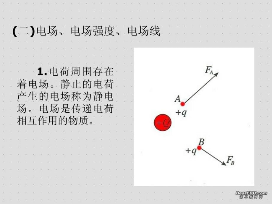 高二物理静电场全章复习课件人教版_第5页