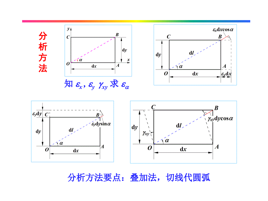 平面应变状态应变分析_第4页