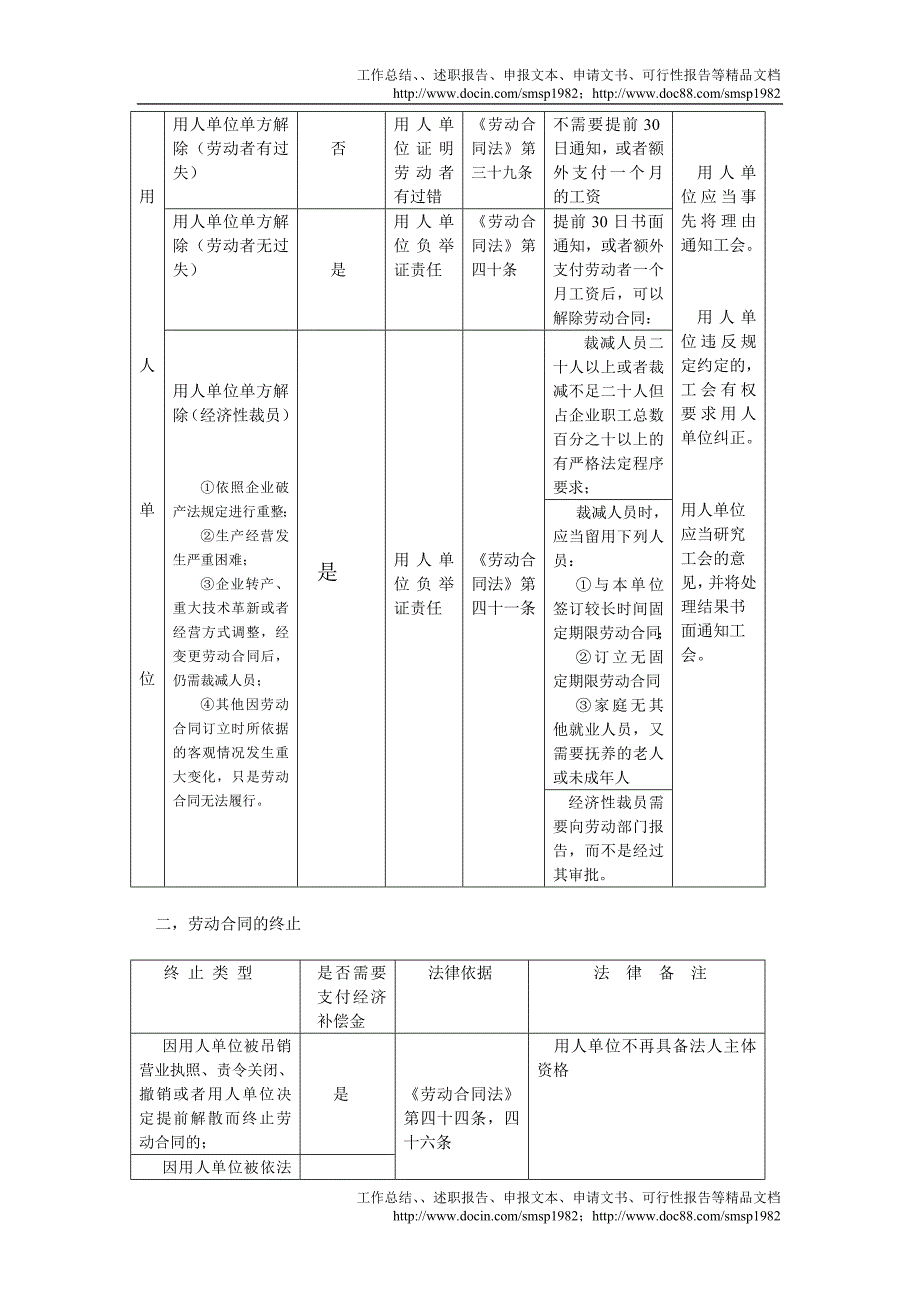 劳动合同解除与终止操作指南_nc_第2页