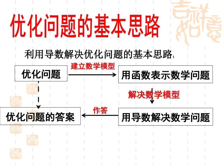 选修2-21.4生活中的优化问题举例_第5页