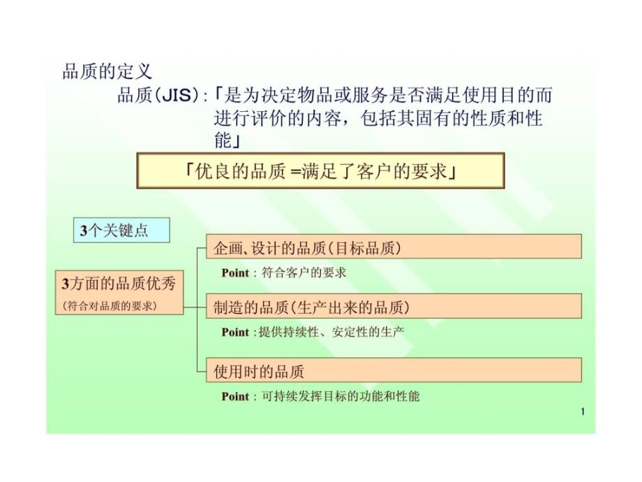 《品质管理概论》ppt课件_第2页