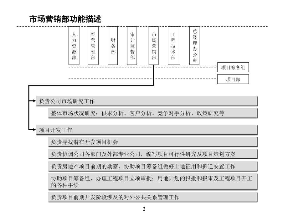 房地产公司组织结构、部门职能、岗位职责［ppt课件］_第2页