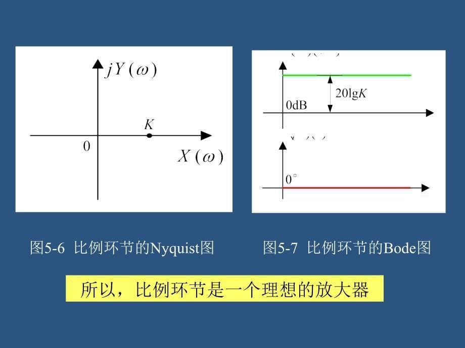 自动控制原理典型环节的频率特性_第5页