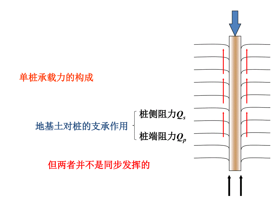 基础工程-第4章桩基础-2015.11.26_第4页