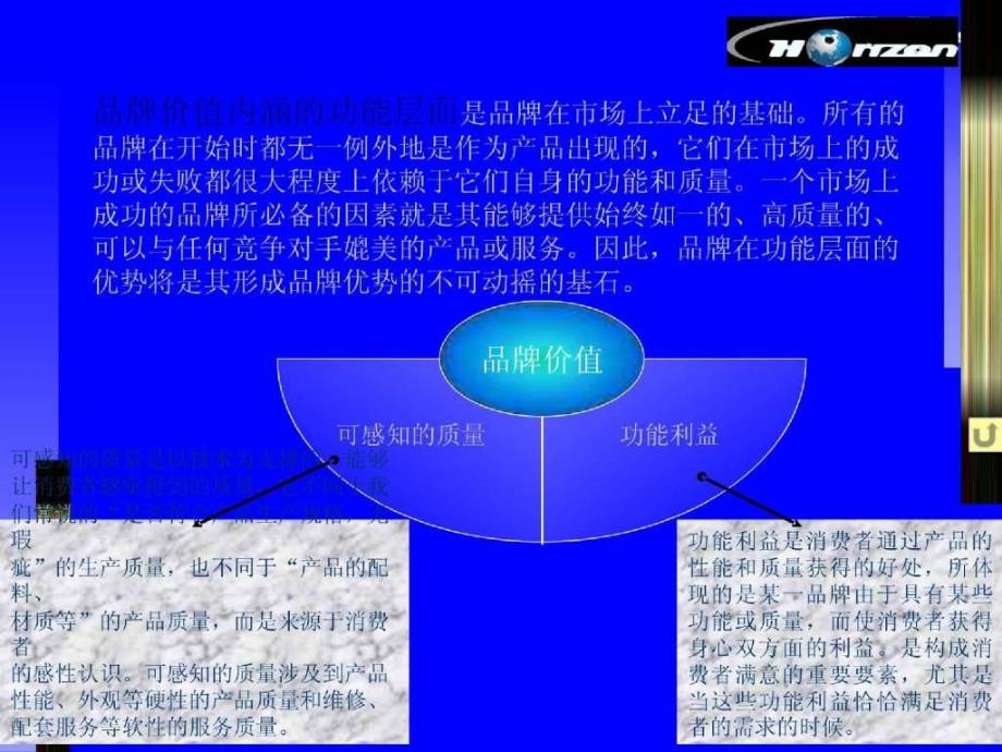 《品牌价值研究》ppt课件_第2页