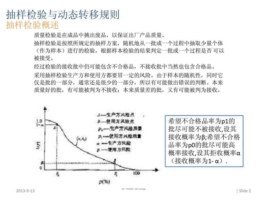 抽样程序与动态检验规则_第2页