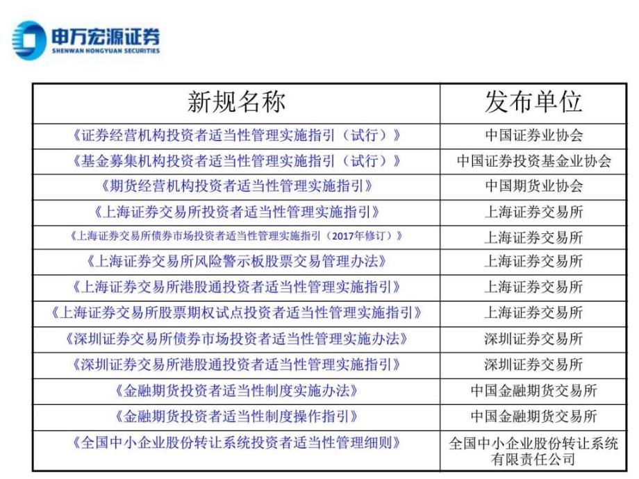 适当性管理办法解读-改_职业规划_求职职场_实用文档_第4页