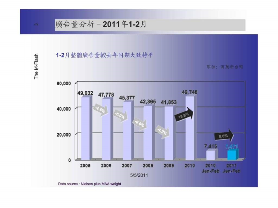 《广告量分析》ppt课件_第3页