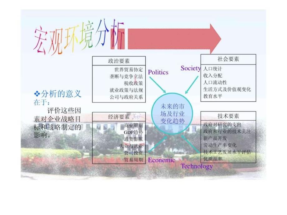 《战略管理模型》ppt课件_第4页