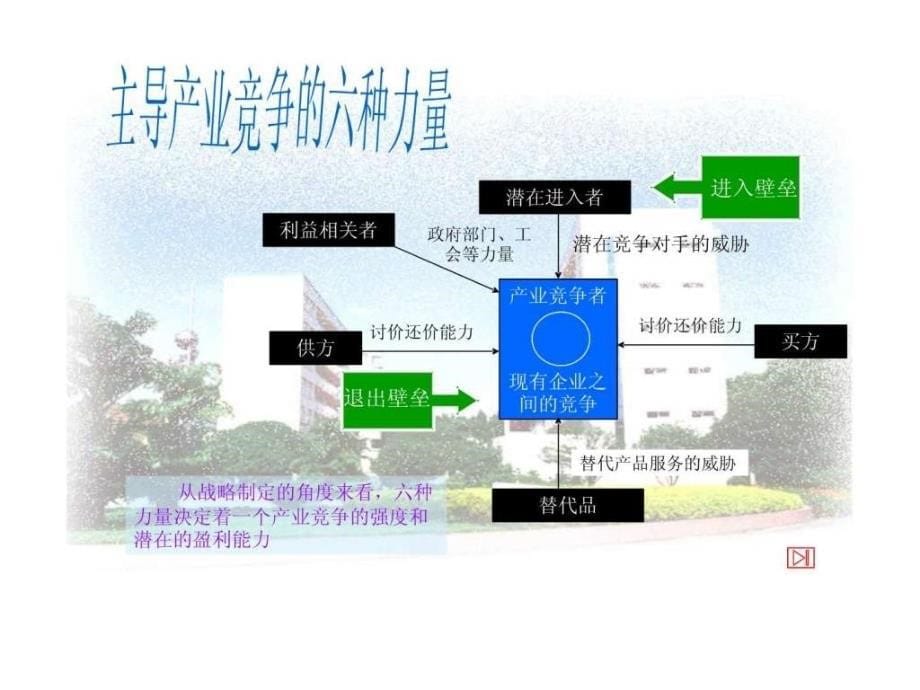 《战略管理模型》ppt课件_第5页