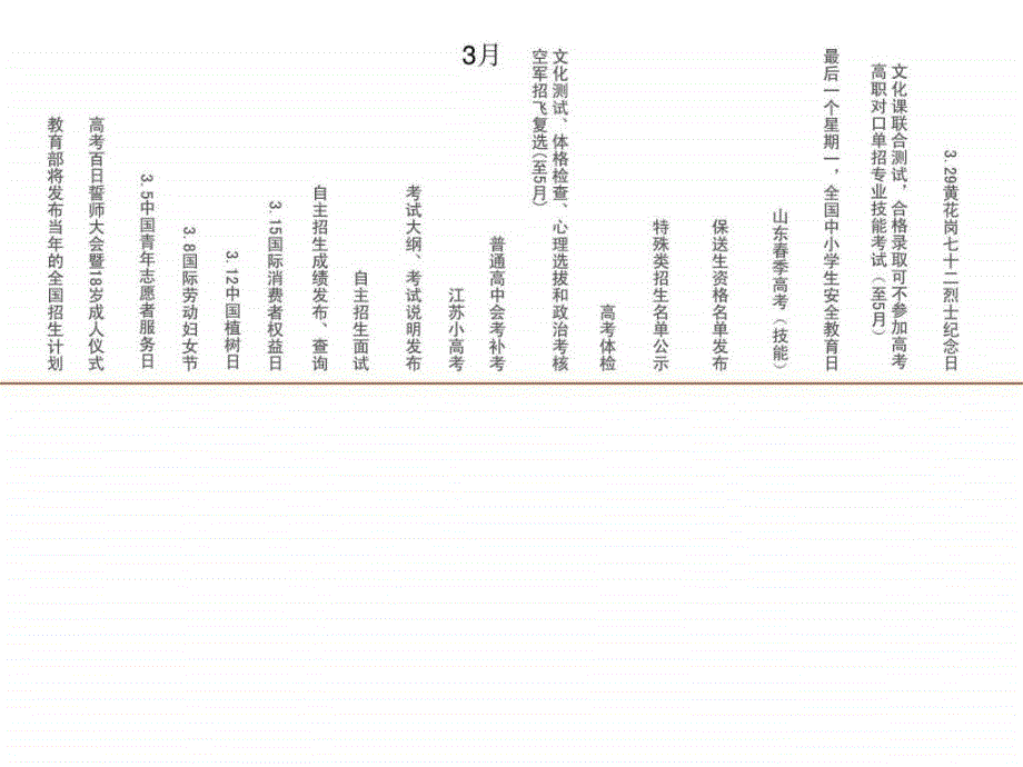 高考重大事件时间轴_第3页
