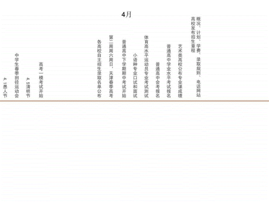 高考重大事件时间轴_第4页