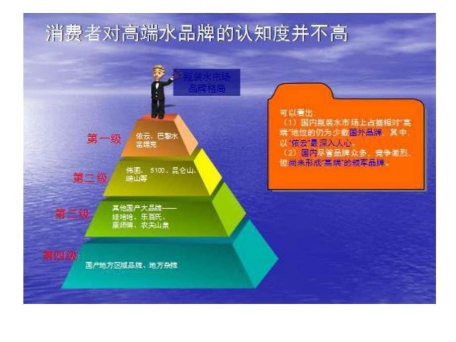 高端矿泉水分析及前景.ppt_第5页