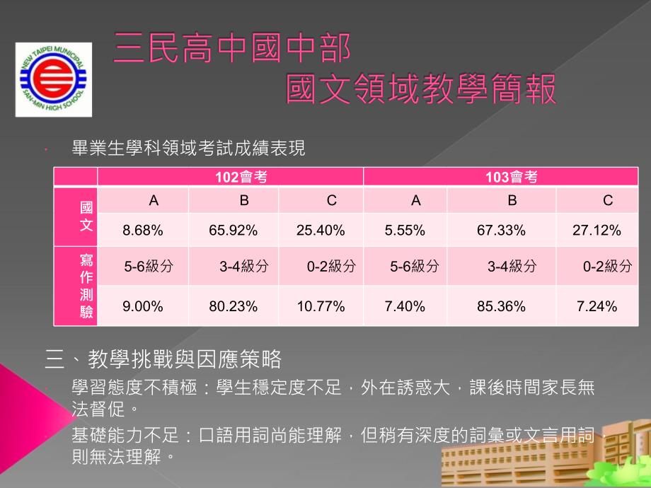 新北市立三民高中国中部-三民高中教师教学网_第2页