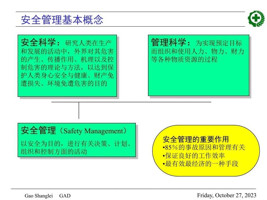 初级管理人员安全管理资质(培训教材)ppt_第5页