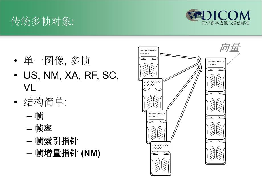 眼科中的dicom,新增强型多帧对象举例_第4页