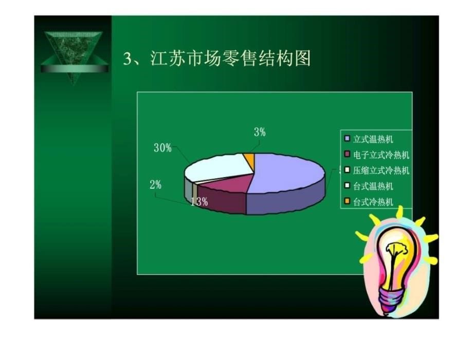 《终端决胜攻略》ppt课件_第5页