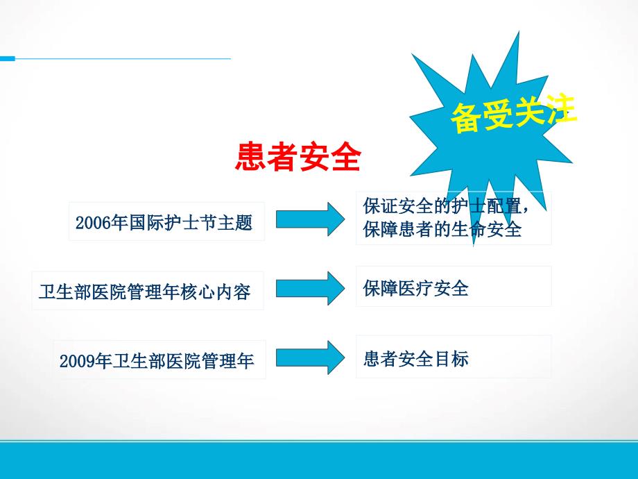 护理安全(不良)事件分析与管理__第3页