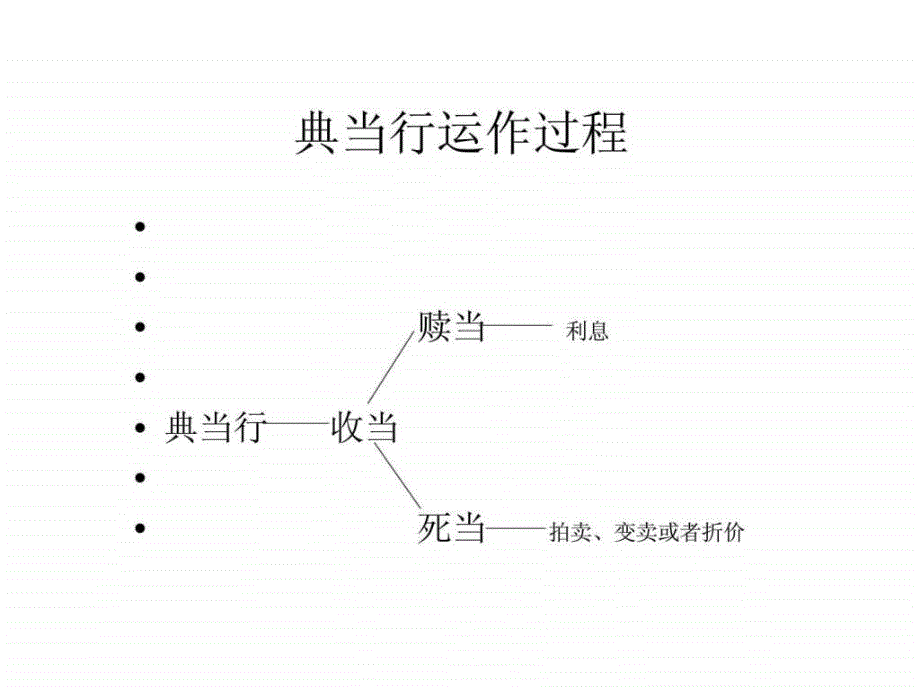 房地产金融_第八章房地产典当和其他非金融机构房地产融资_第4页