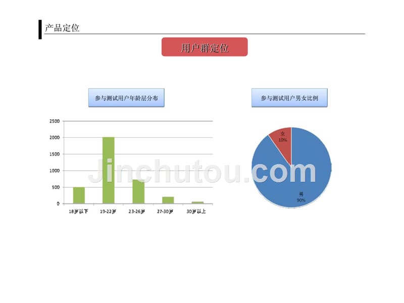 龙之公测市场计划（3d网游）_第3页