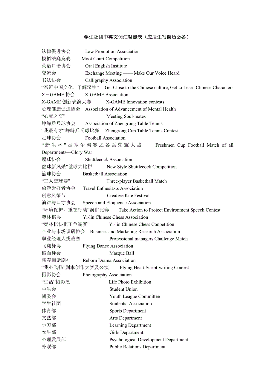 学生社团中英文词汇对照表(应届生写简历必备)_第1页