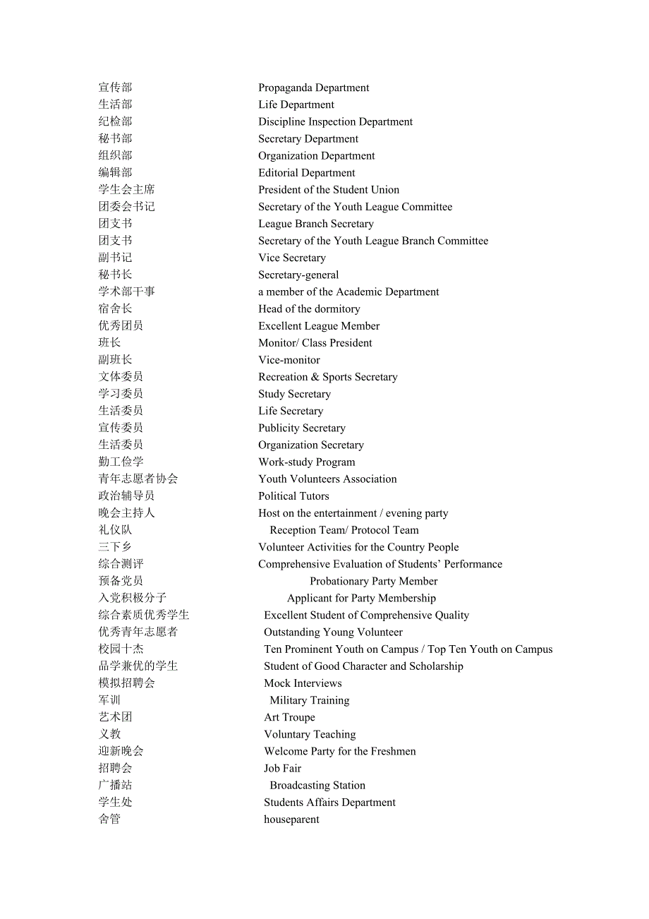 学生社团中英文词汇对照表(应届生写简历必备)_第2页