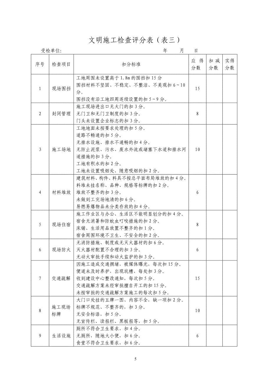 《量化考核评分表》doc版_第5页