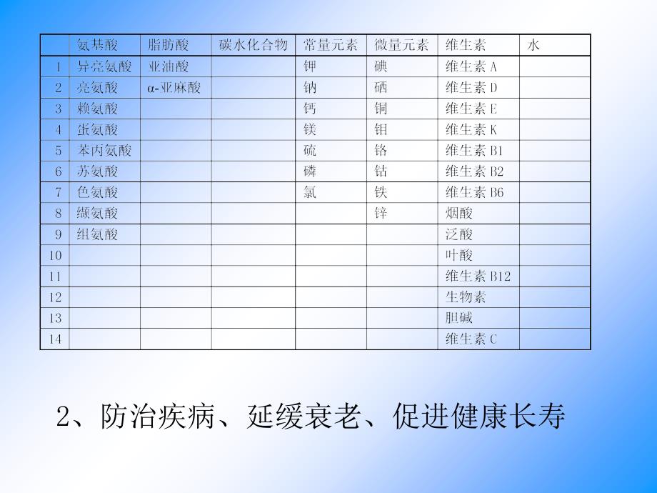 营养师培训第四章培训1_第3页