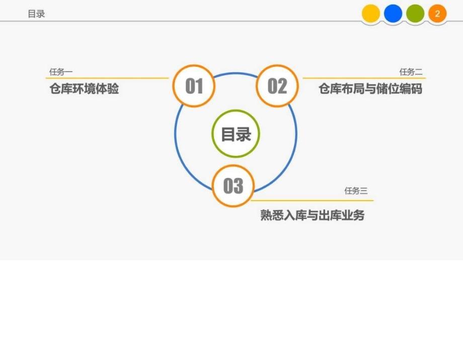 《物流技术与实务》项目三任务_第2页