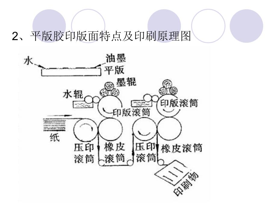 《包装印刷3》ppt课件_第3页