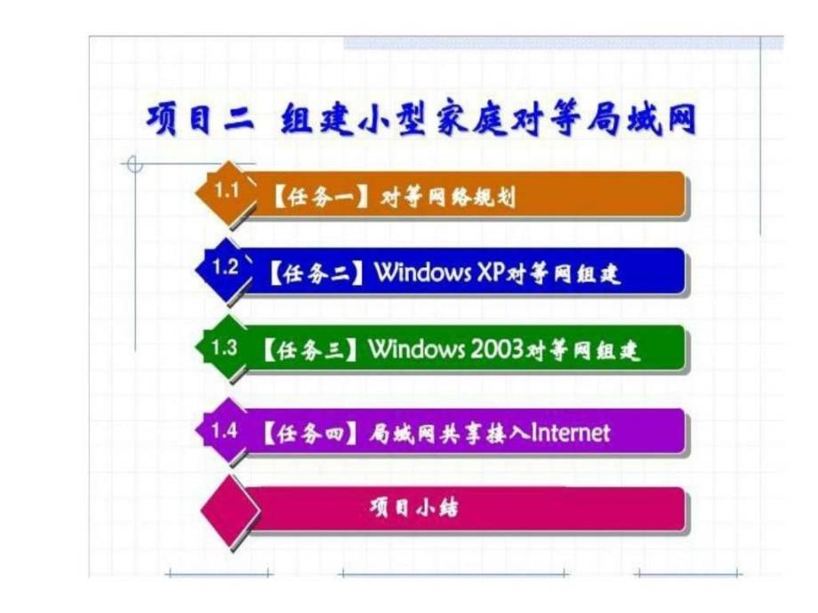 组建小型家庭对等局域网_第1页