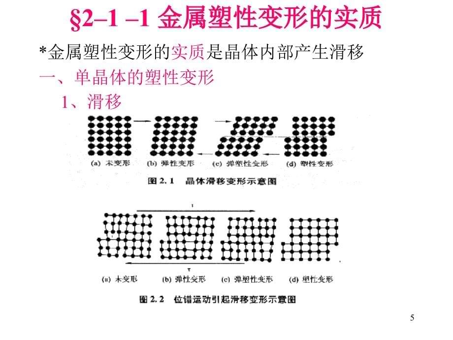 机械制造基础第二篇锻压成形第一讲金属塑性变形_第5页